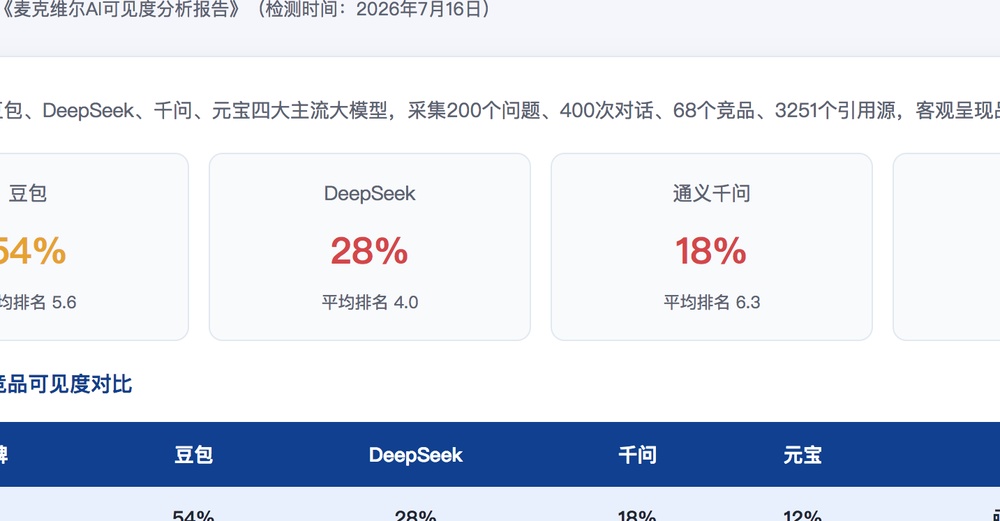 武威独立站SEO优化